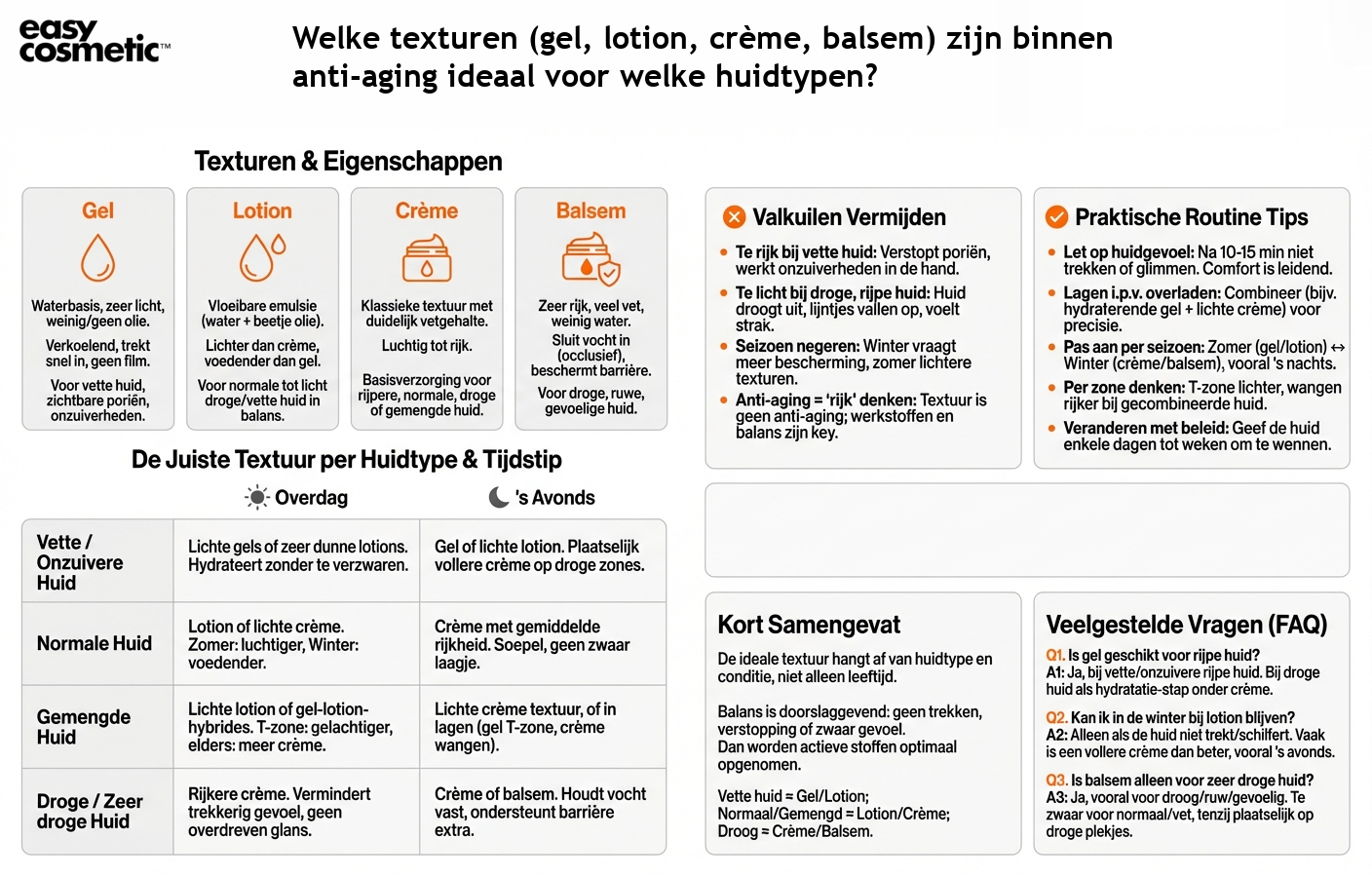 Welke texturen (gel, lotion, crème, balsem) zijn binnen anti-aging ideaal voor welke huidtypen?