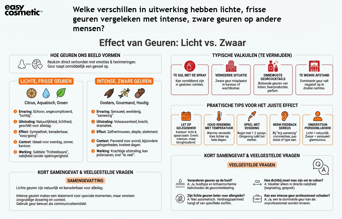 Welke verschillen in uitwerking hebben lichte, frisse geuren vergeleken met intense, zware geuren op andere mensen?