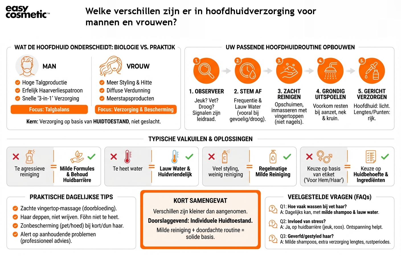 Welke verschillen zijn er in hoofdhuidverzorging voor mannen en vrouwen?