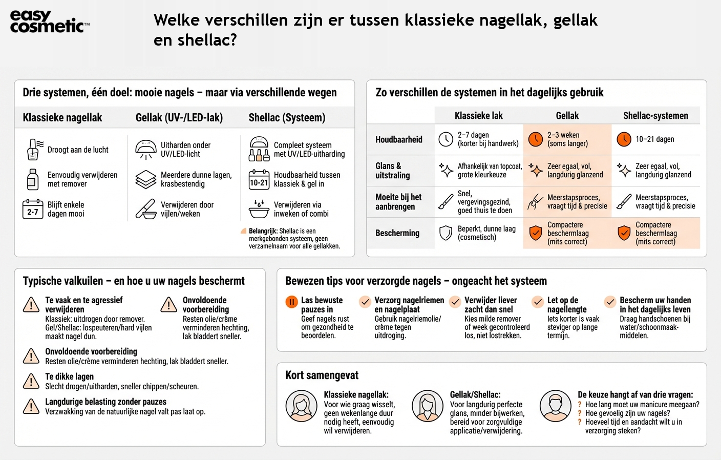 Welke verschillen zijn er tussen klassieke nagellak, gellak en shellac?
