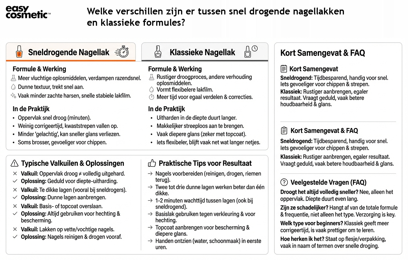 Welke verschillen zijn er tussen snel drogende nagellakken en klassieke formules?