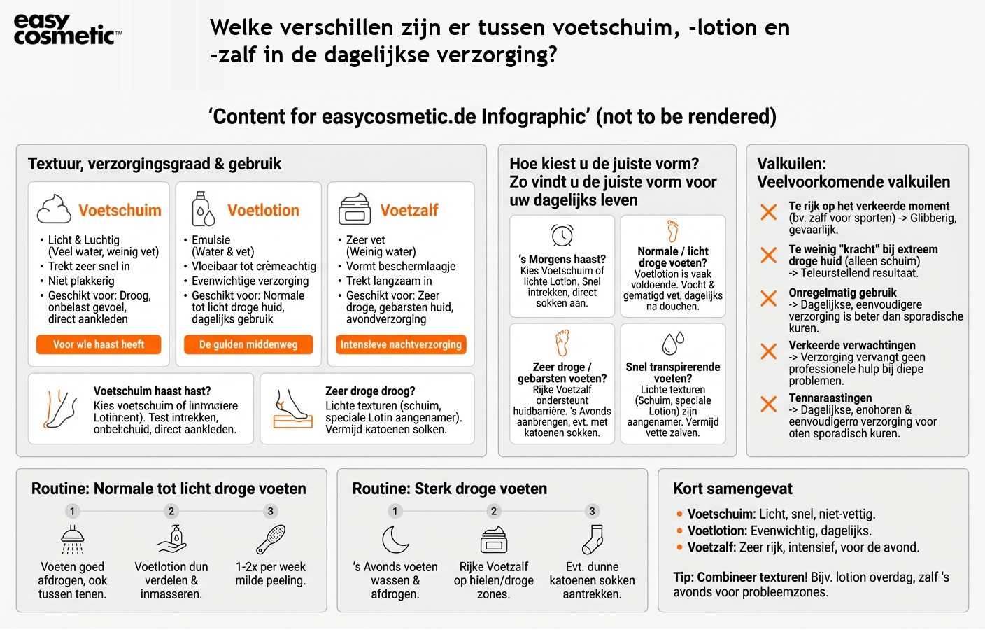 Welke verschillen zijn er tussen voetschuim, -lotion en -zalf in de dagelijkse verzorging?