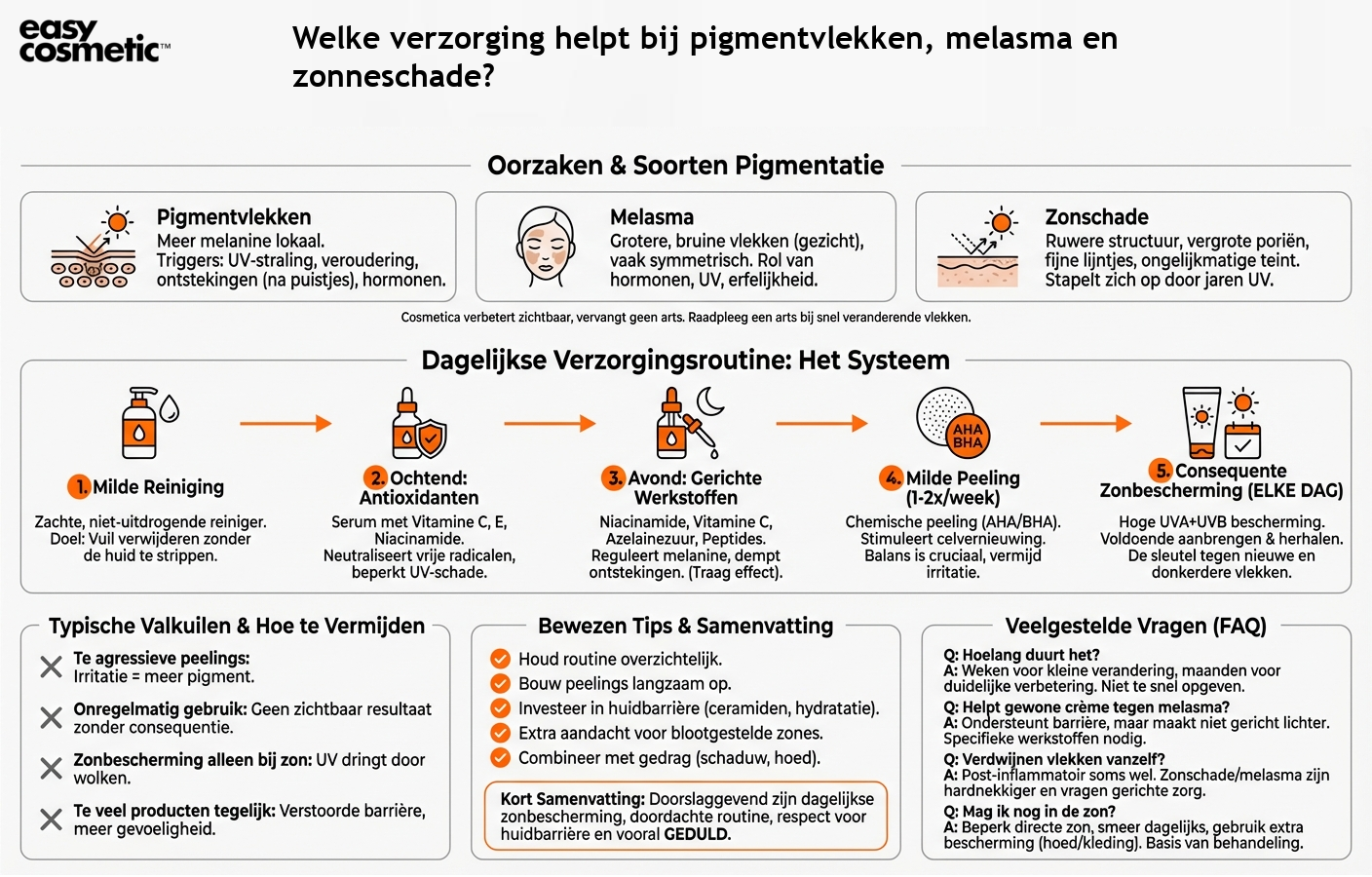 Welke verzorging helpt bij pigmentvlekken, melasma en zonneschade?