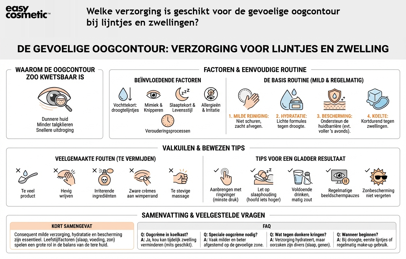 Welke verzorging is geschikt voor de gevoelige oogcontour bij lijntjes en zwellingen?
