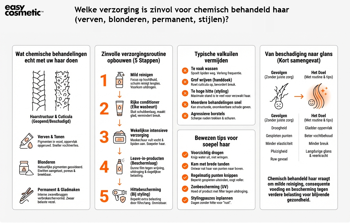 Welke verzorging is zinvol voor chemisch behandeld haar (verven, blonderen, permanent, stijlen)?