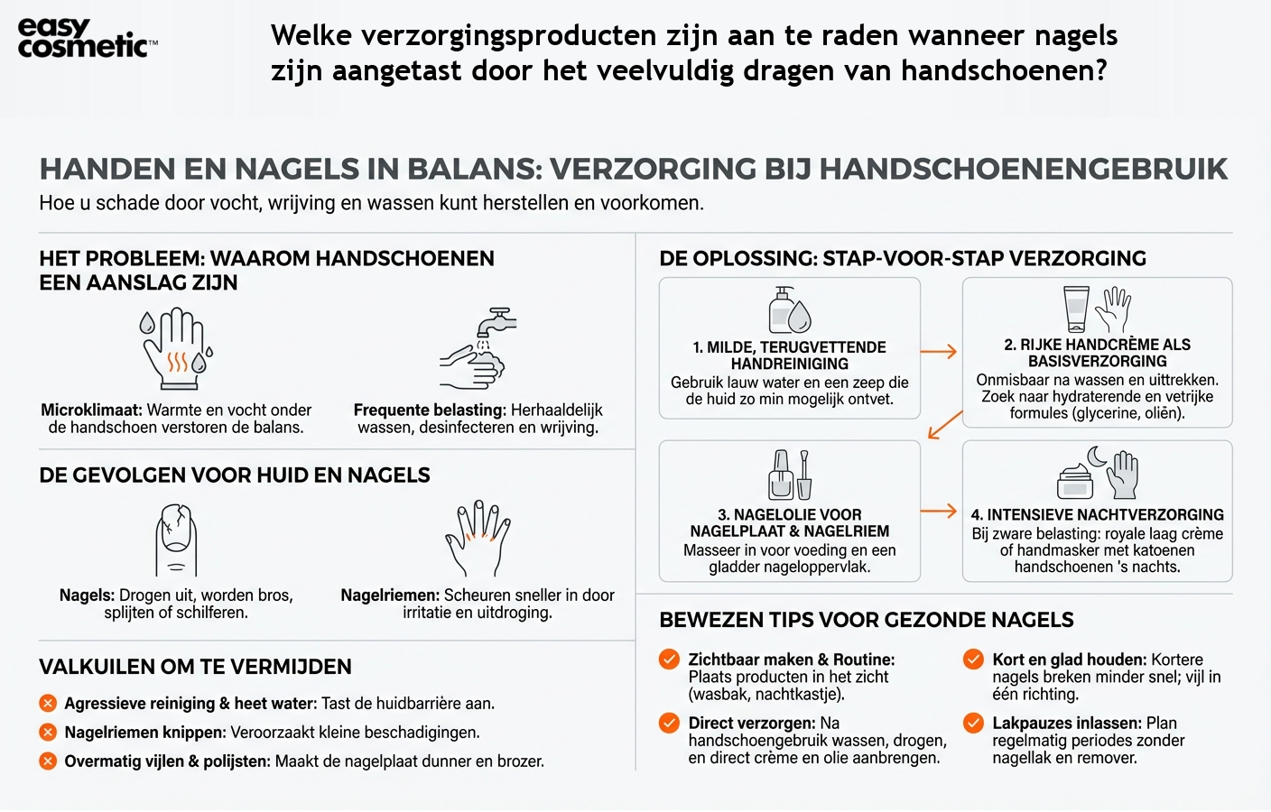 Welke verzorgingsproducten zijn aan te raden wanneer nagels zijn aangetast door het veelvuldig dragen van handschoenen?