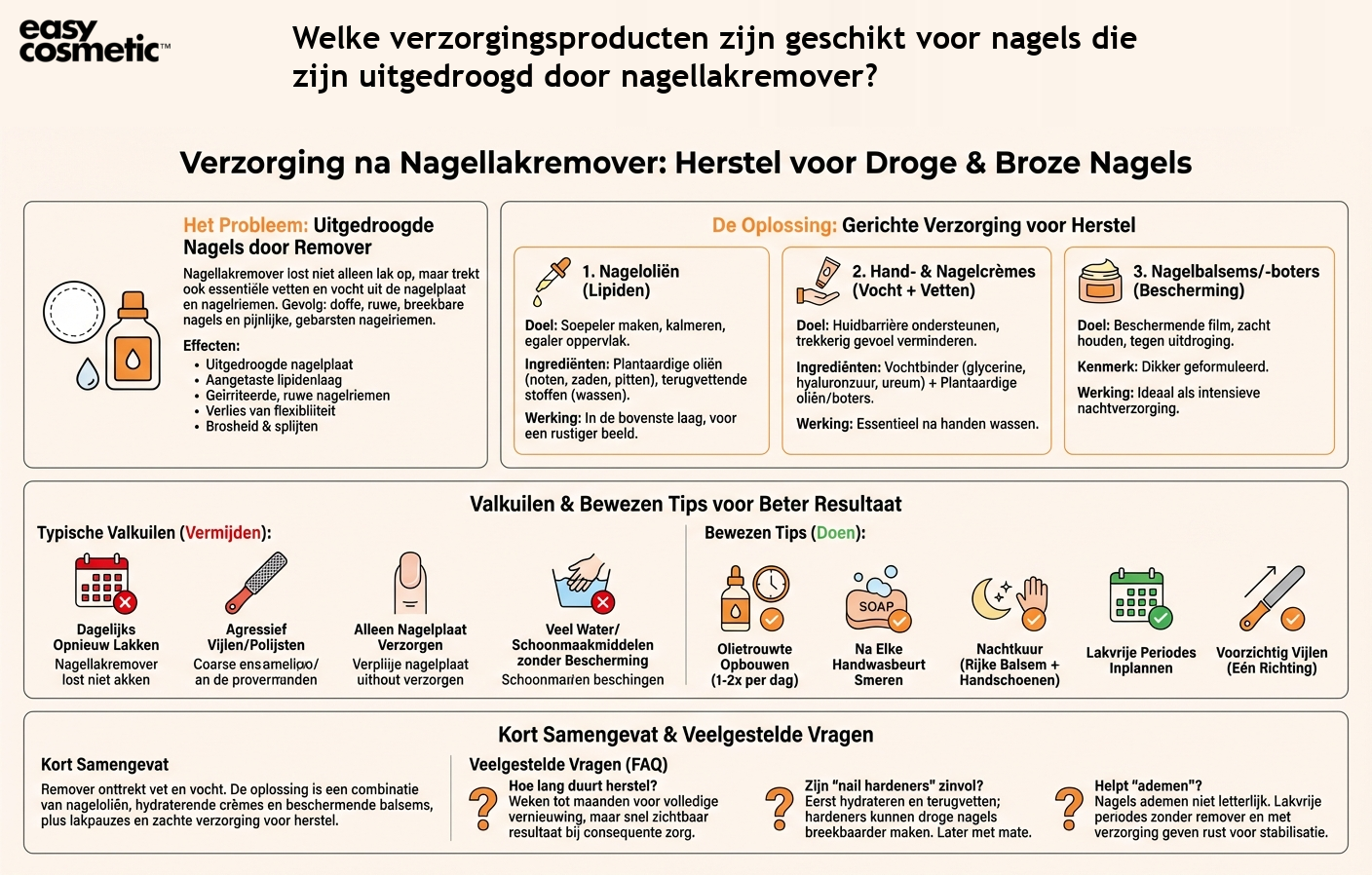 Welke verzorgingsproducten zijn geschikt voor nagels die zijn uitgedroogd door nagellakremover?