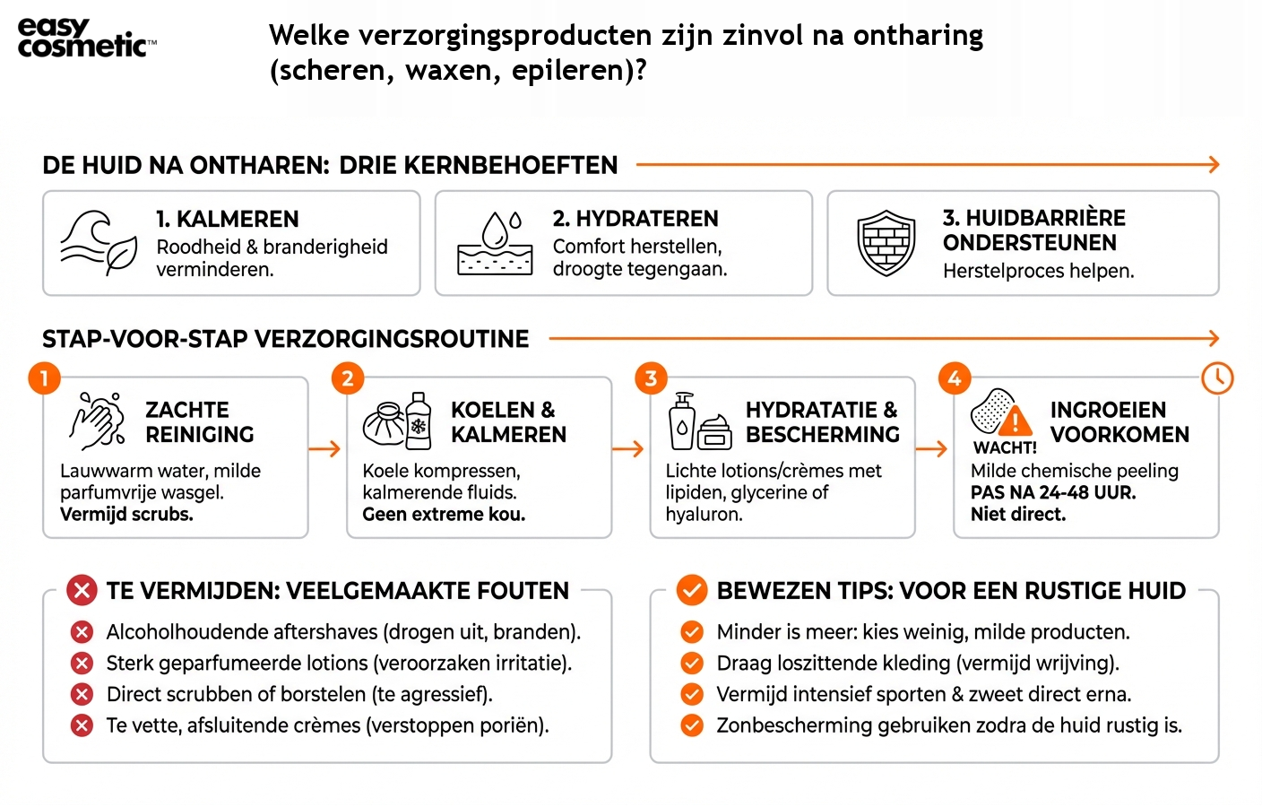 Welke verzorgingsproducten zijn zinvol na ontharing (scheren, waxen, epileren)?