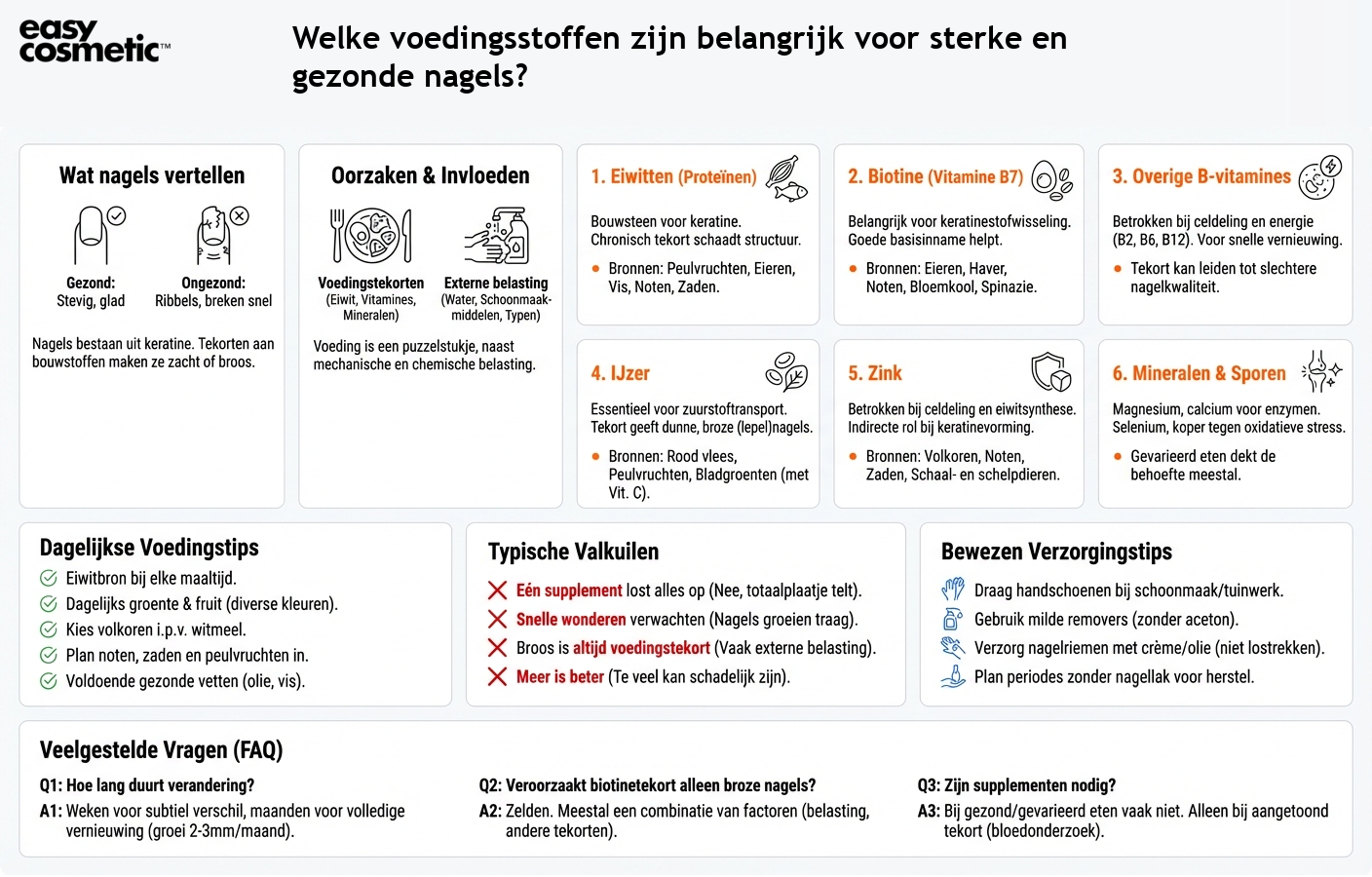 Welke voedingsstoffen zijn belangrijk voor sterke en gezonde nagels?