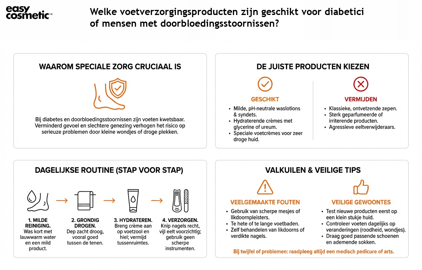 Welke voetverzorgingsproducten zijn geschikt voor diabetici of mensen met doorbloedingsstoornissen?
