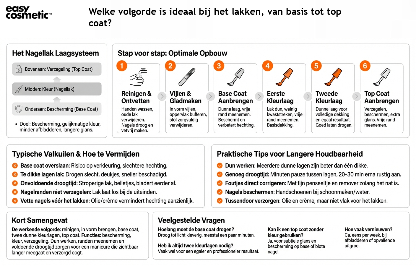 Welke volgorde is ideaal bij het lakken, van basis tot top coat?