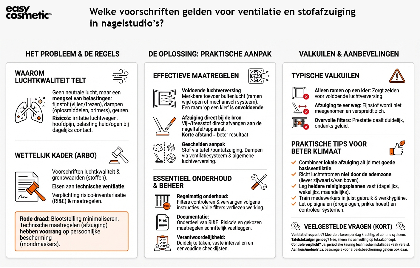 Welke voorschriften gelden voor ventilatie en stofafzuiging in nagelstudio’s?