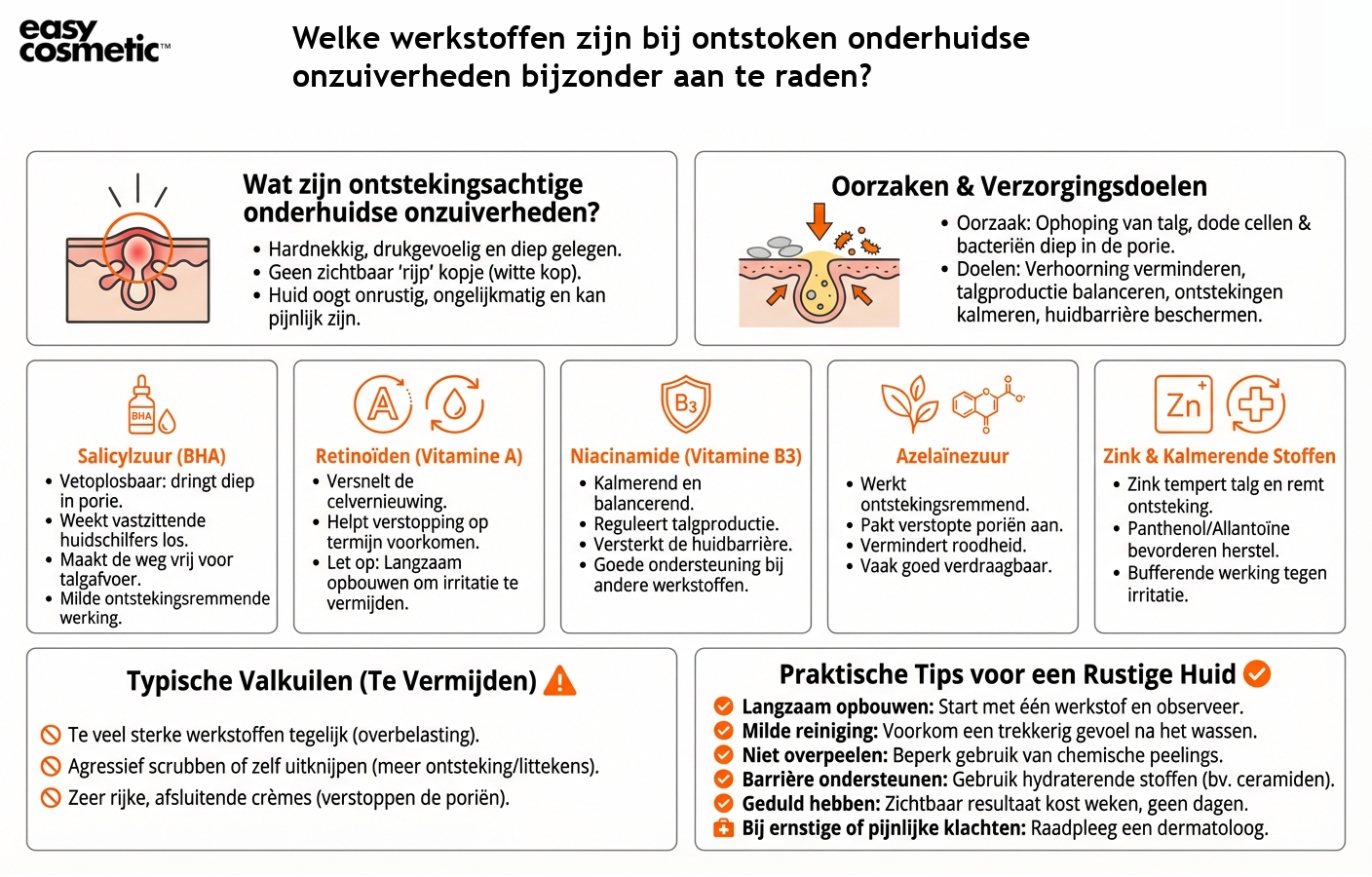Welke werkstoffen zijn bij ontstoken onderhuidse onzuiverheden bijzonder aan te raden?