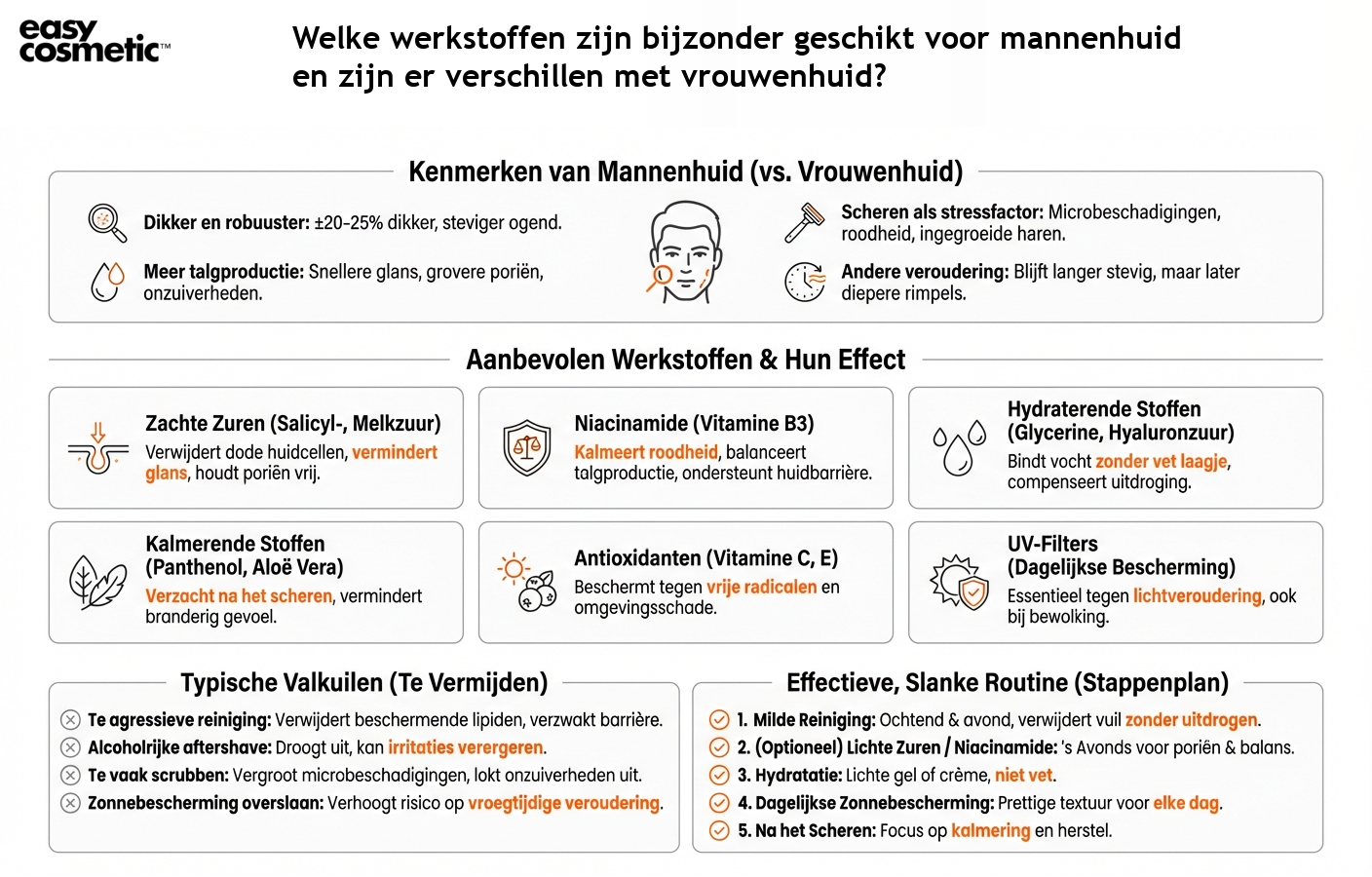 Welke werkstoffen zijn bijzonder geschikt voor mannenhuid en zijn er verschillen met vrouwenhuid?
