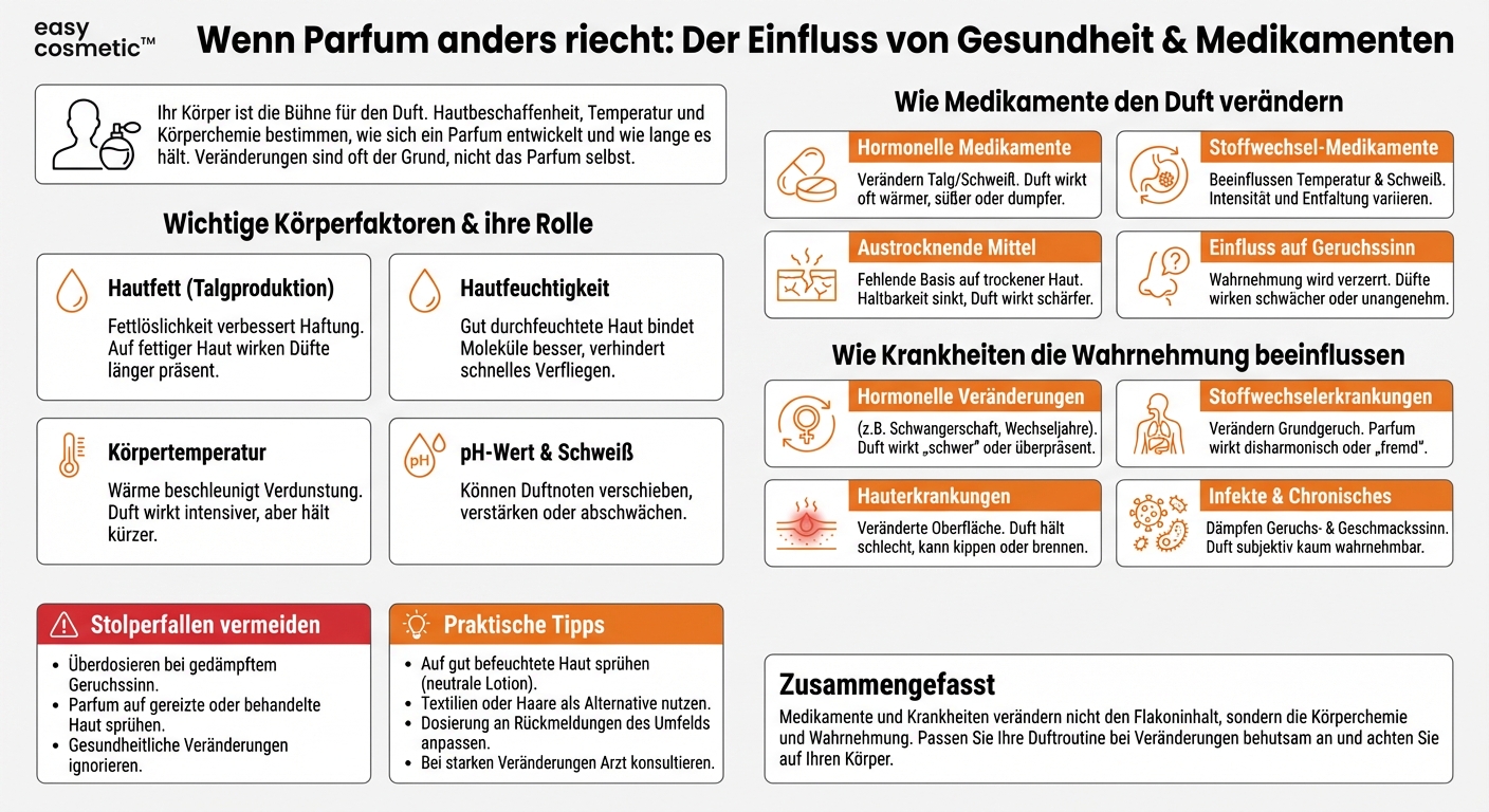 Wie beeinflussen Medikamente oder Krankheiten die Wahrnehmung und Haltbarkeit von Parfum auf der Haut?