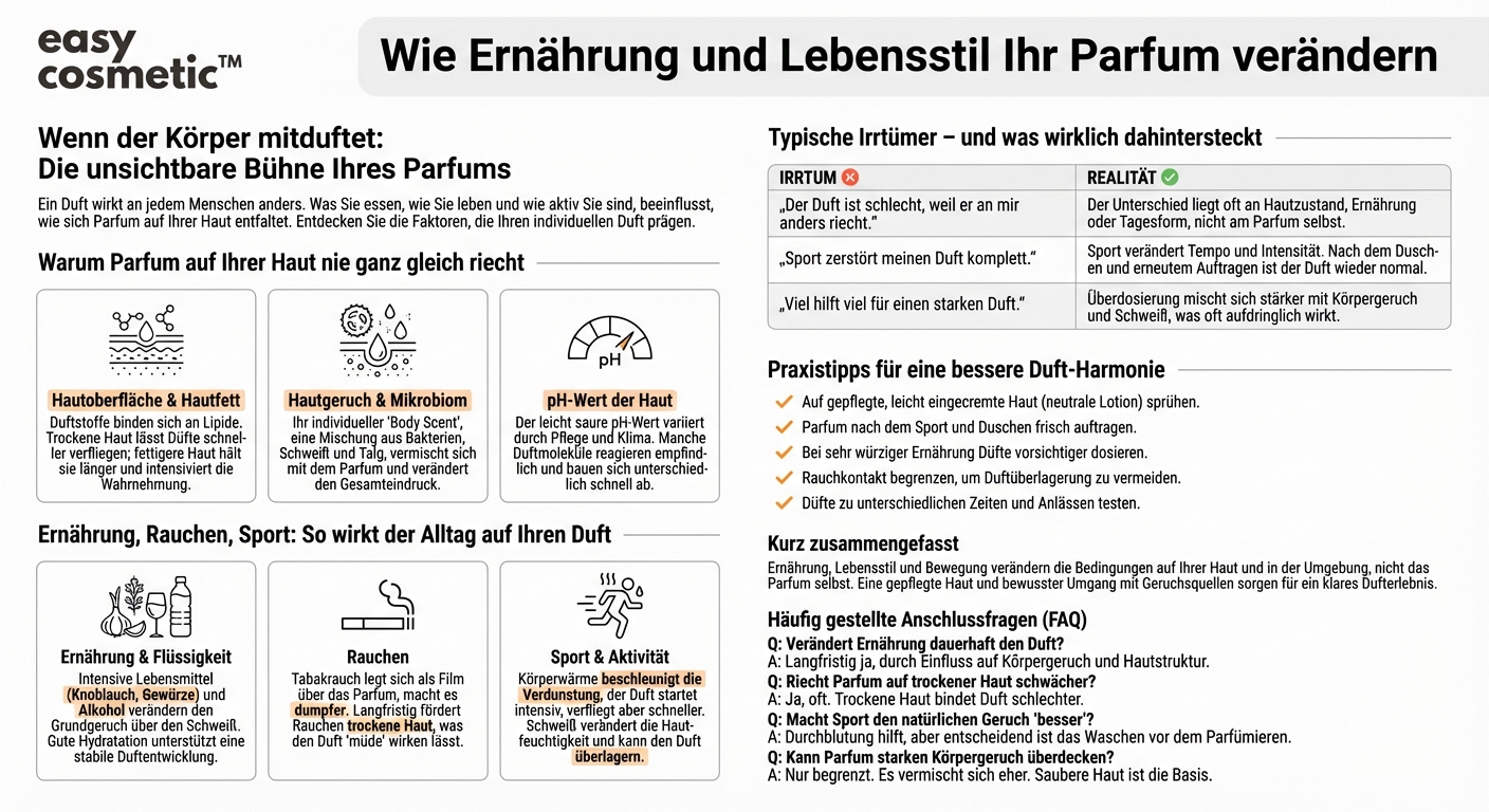 Wie beeinflusst meine Ernährung oder mein Lebensstil (Rauchen, Sport) den Duft von Parfum auf meiner Haut?