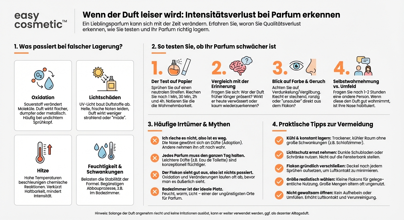 Wie erkenne ich, ob mein Parfum durch falsche Lagerung an Duftintensität verloren hat?