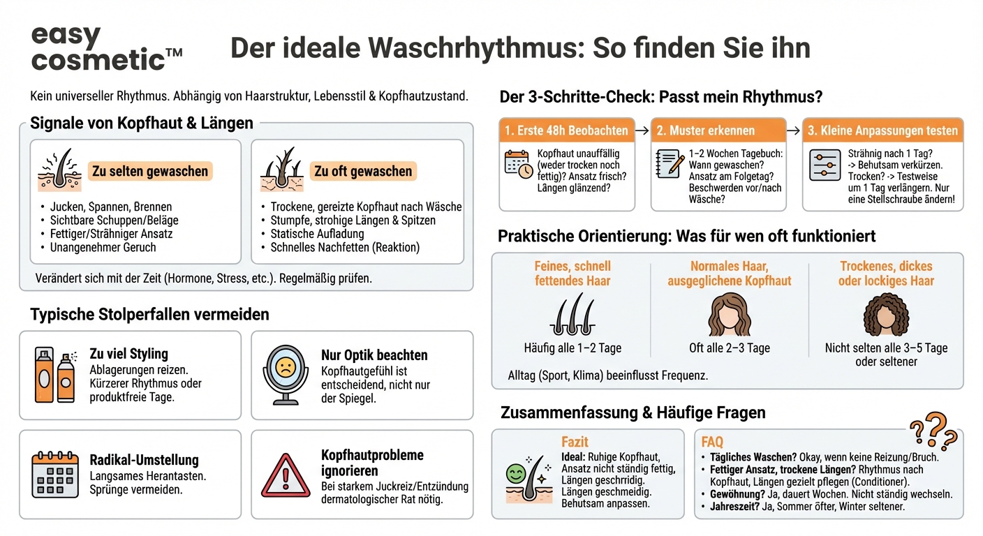 Wie kann ich feststellen, ob mein aktueller Waschrhythmus zu meinem Haar- und Kopfhautbedürfnis passt?