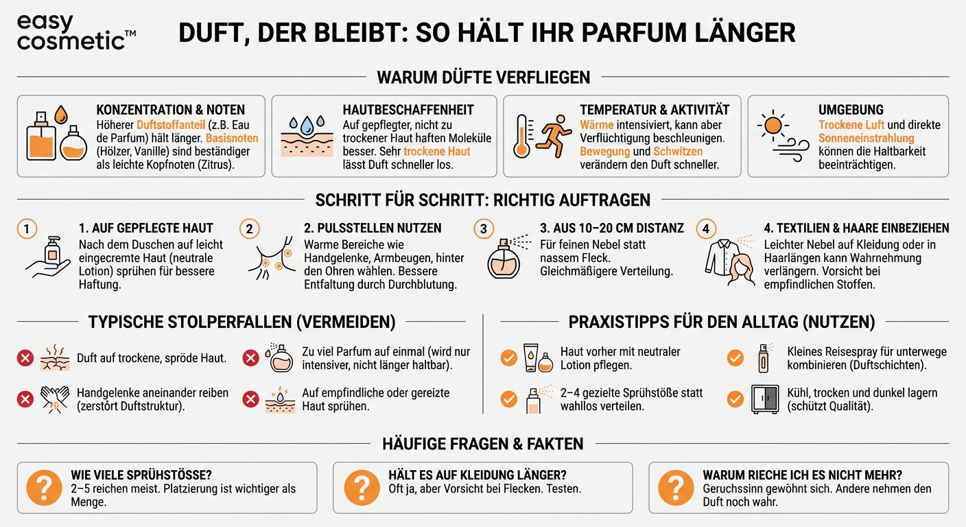 Wie kann ich mein Parfum länger haltbar auf der Haut machen?