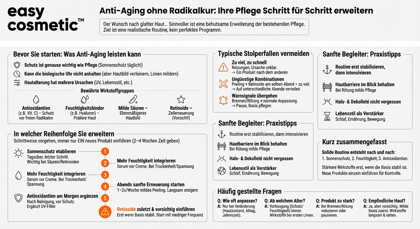 Wie kann ich meine bestehende Pflege schrittweise um Anti-Aging-Produkte erweitern?