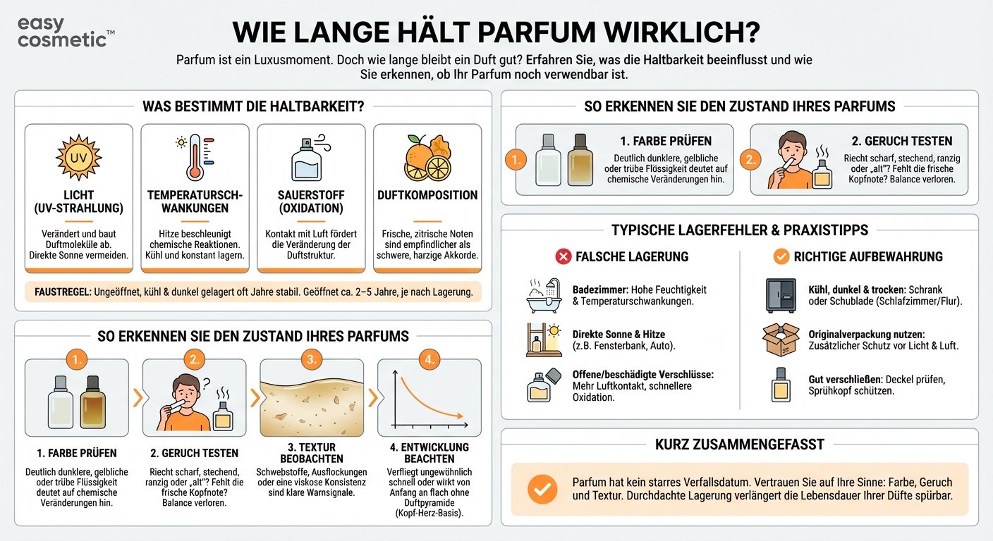 Wie lange ist Parfum haltbar und kann es schlecht werden?