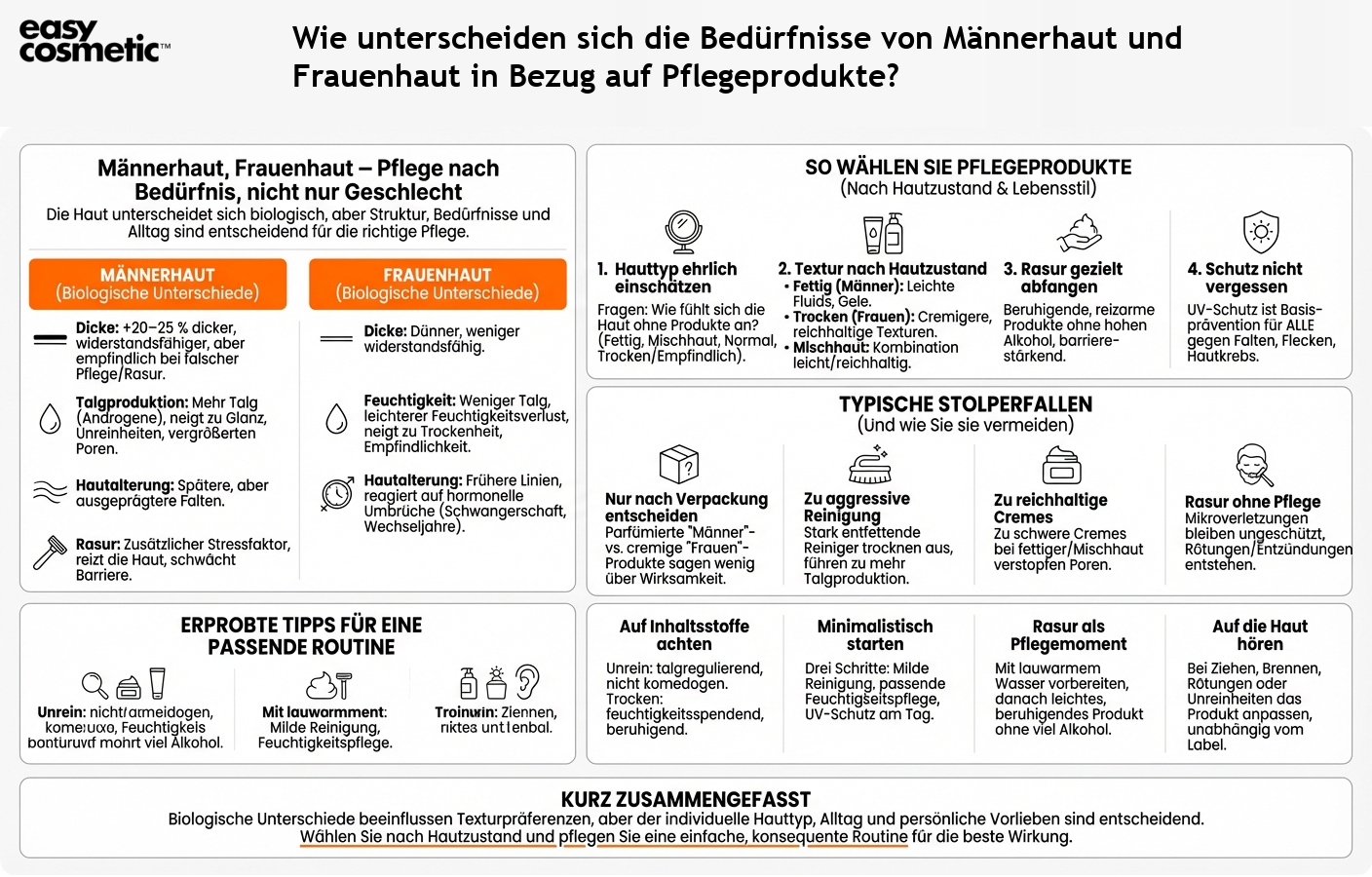 Wie unterscheiden sich die Bedürfnisse von Männerhaut und Frauenhaut in Bezug auf Pflegeprodukte?