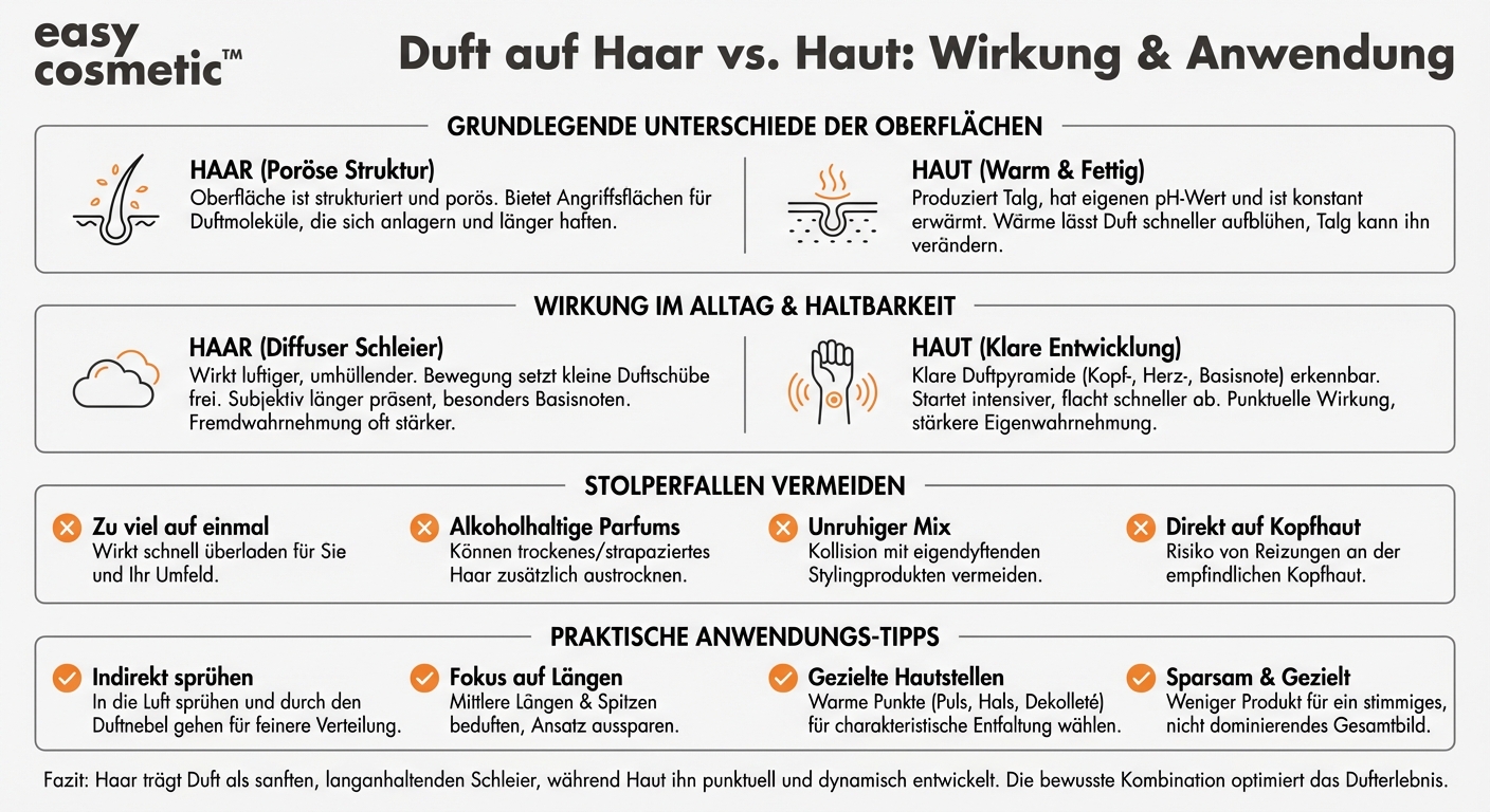 Wie verhält sich ein Duft auf Haaren im Vergleich zur Haut in Bezug auf Wirkung und Haltbarkeit?