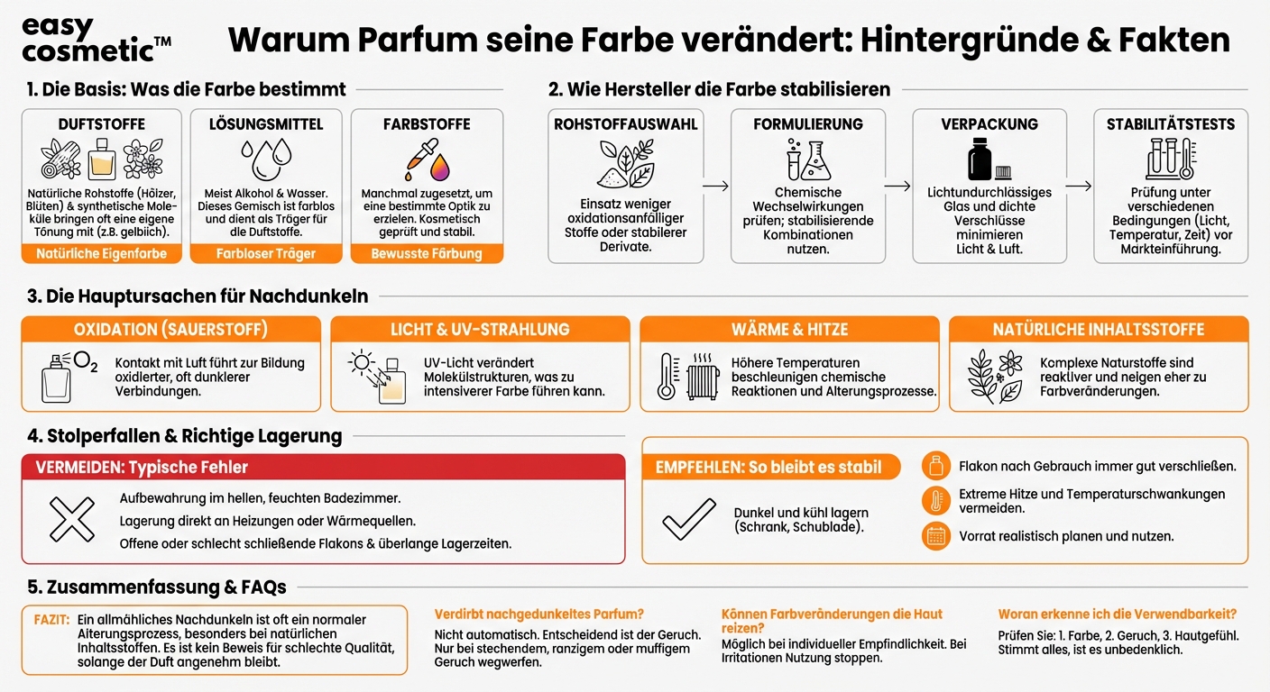 Wie wird die Farbstabilität eines Parfums technisch sichergestellt und warum können Düfte mit der Zeit nachdunkeln?