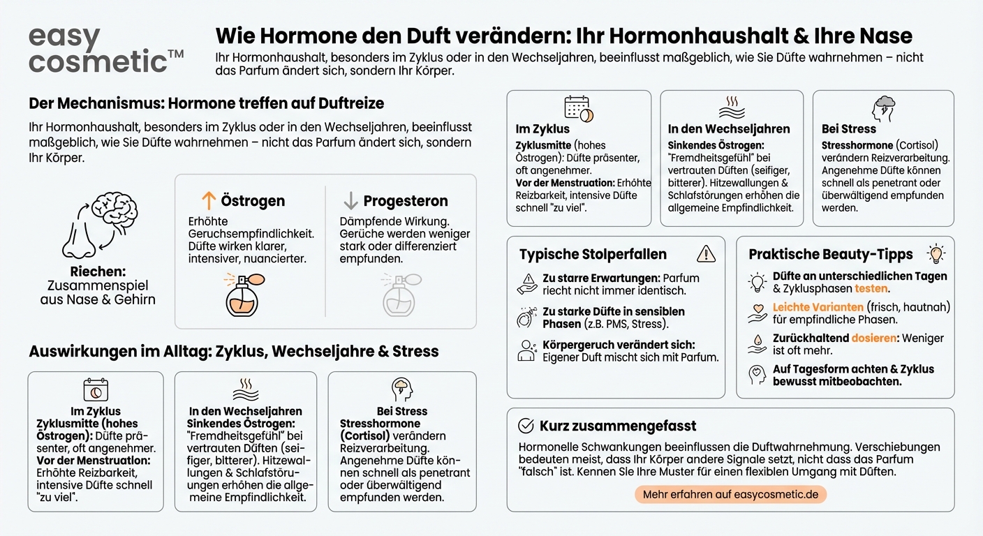Wie wirkt sich der individuelle Hormonhaushalt (z.B. Zyklus, Wechseljahre) auf die Wahrnehmung von Düften aus?