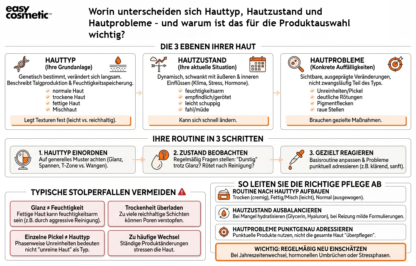 Worin unterscheiden sich Hauttyp, Hautzustand und Hautprobleme – und warum ist das für die Produktauswahl wichtig?