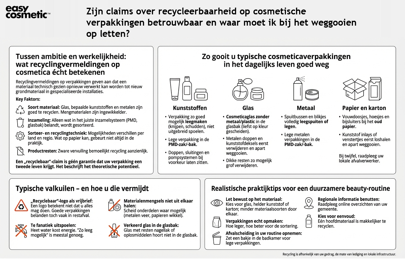 Zijn claims over recycleerbaarheid op cosmetische verpakkingen betrouwbaar en waar moet ik bij het weggooien op letten?