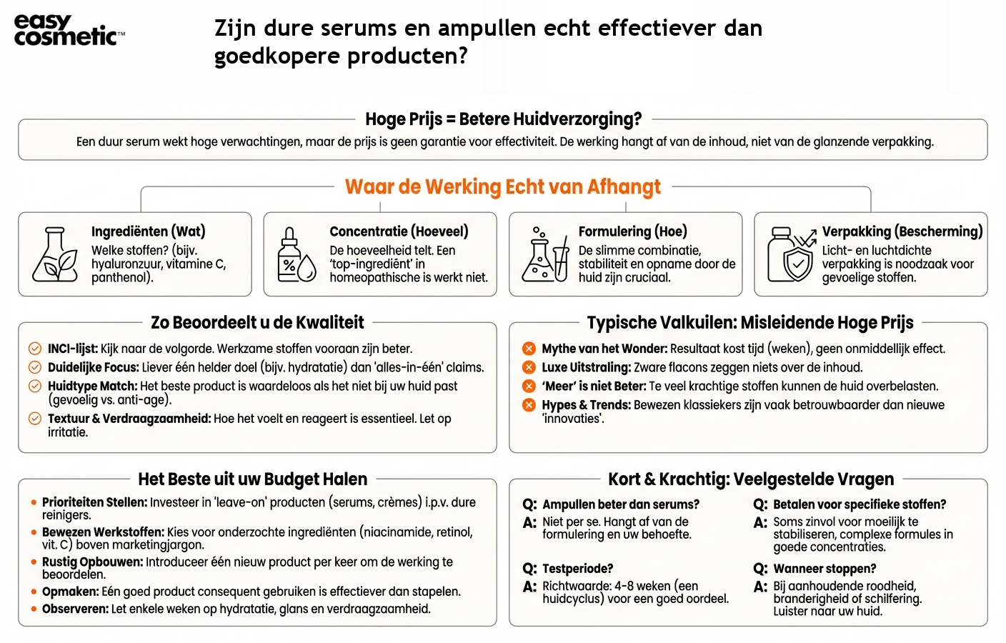 Zijn dure serums en ampullen echt effectiever dan goedkopere producten?