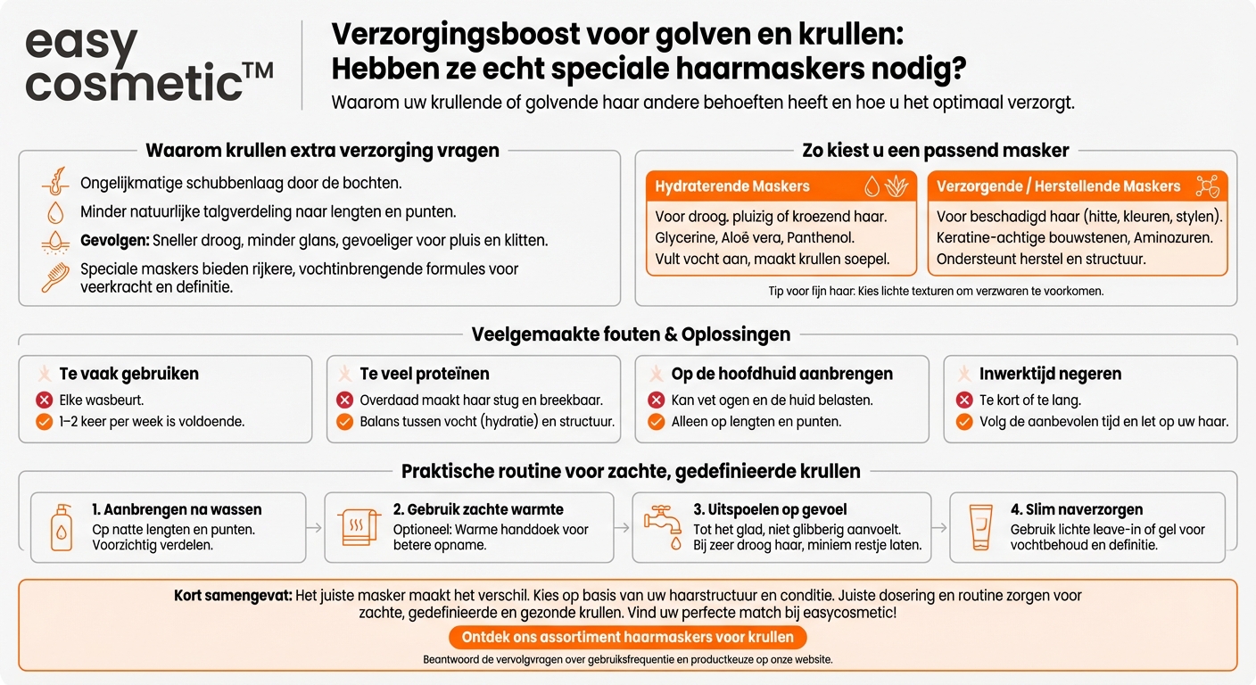Zijn er haarbehandelingen of haarmaskers speciaal voor krullen en golvend haar?