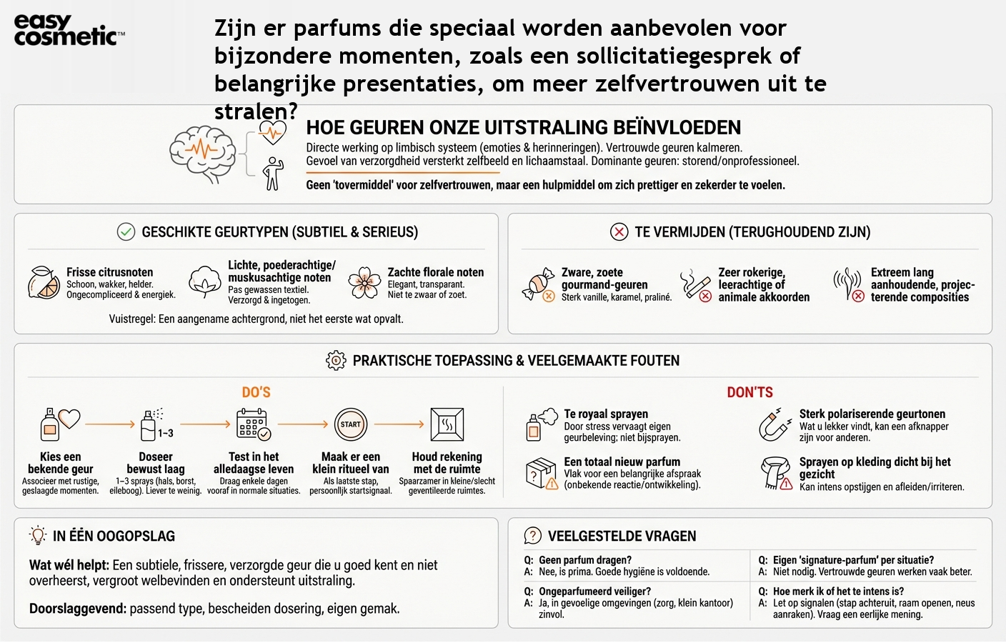 Zijn er parfums die speciaal worden aanbevolen voor bijzondere momenten, zoals een sollicitatiegesprek of belangrijke presentaties, om meer zelfvertrouwen uit te stralen?