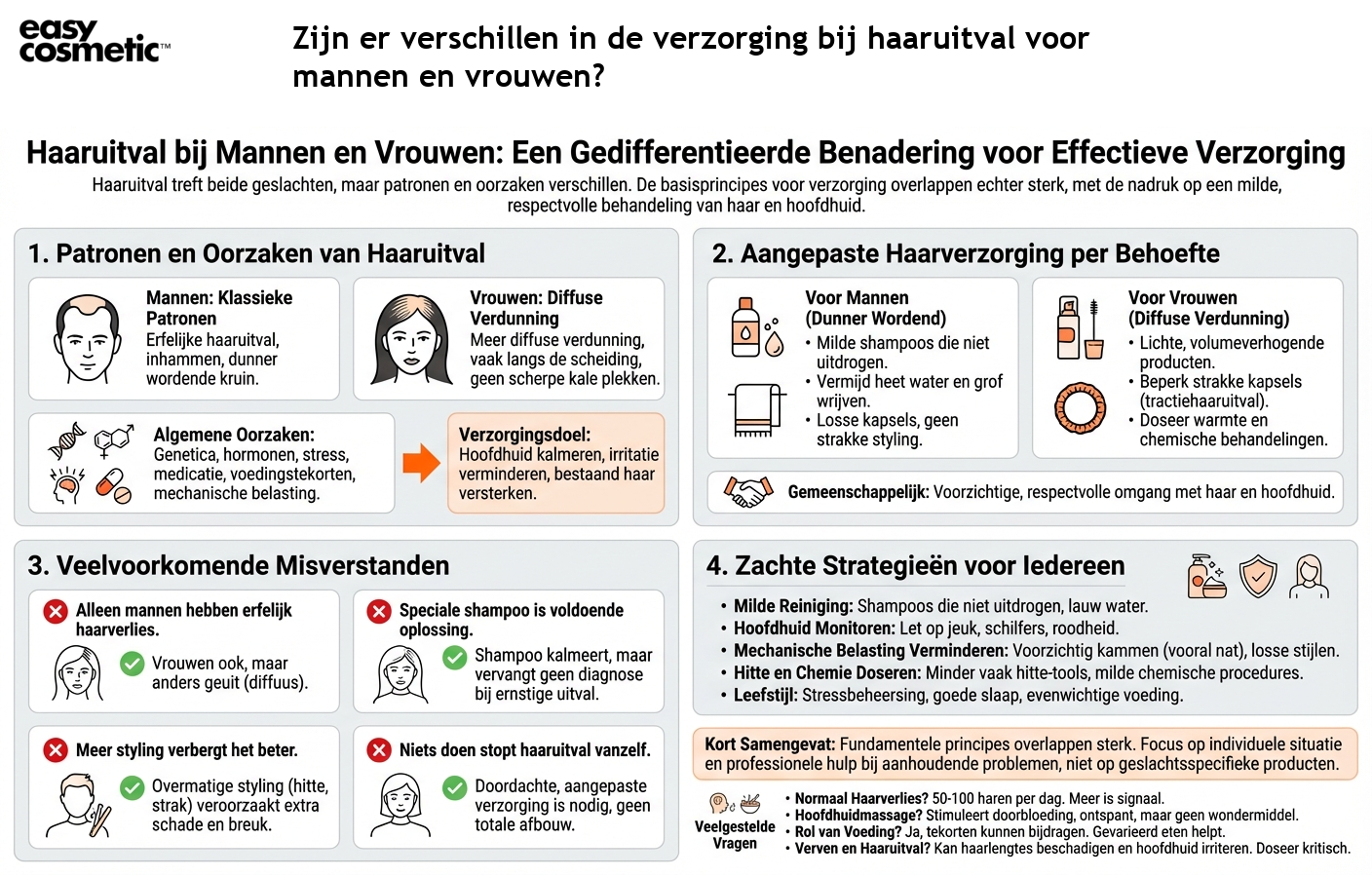 Zijn er verschillen in de verzorging bij haaruitval voor mannen en vrouwen?