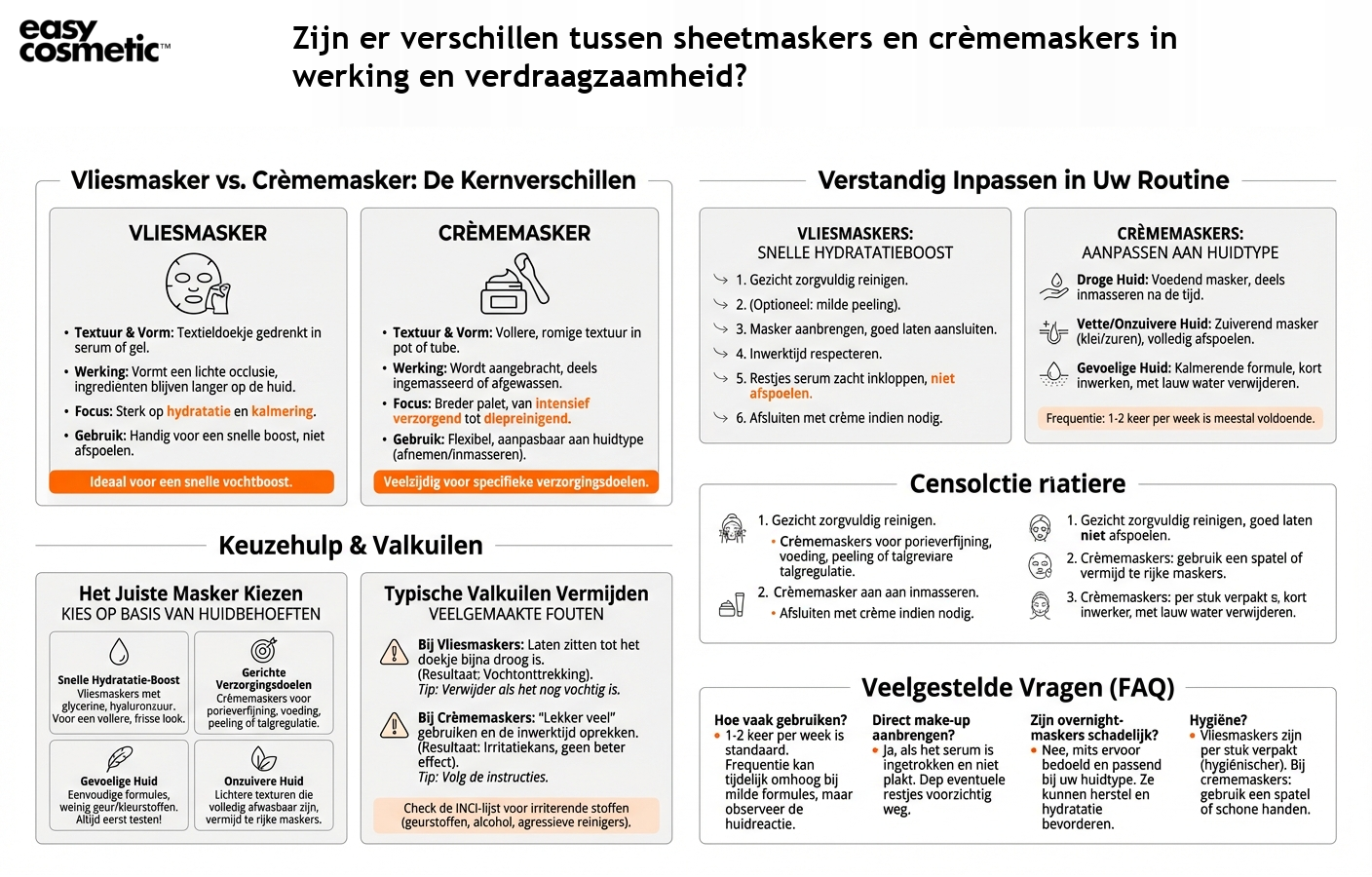 Zijn er verschillen tussen sheetmaskers en crèmemaskers in werking en verdraagzaamheid?