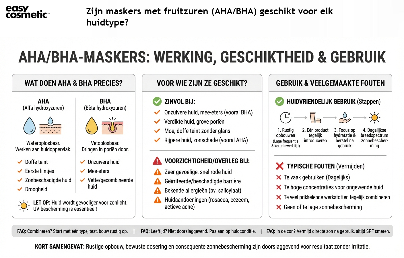 Zijn maskers met fruitzuren (AHA/BHA) geschikt voor elk huidtype?