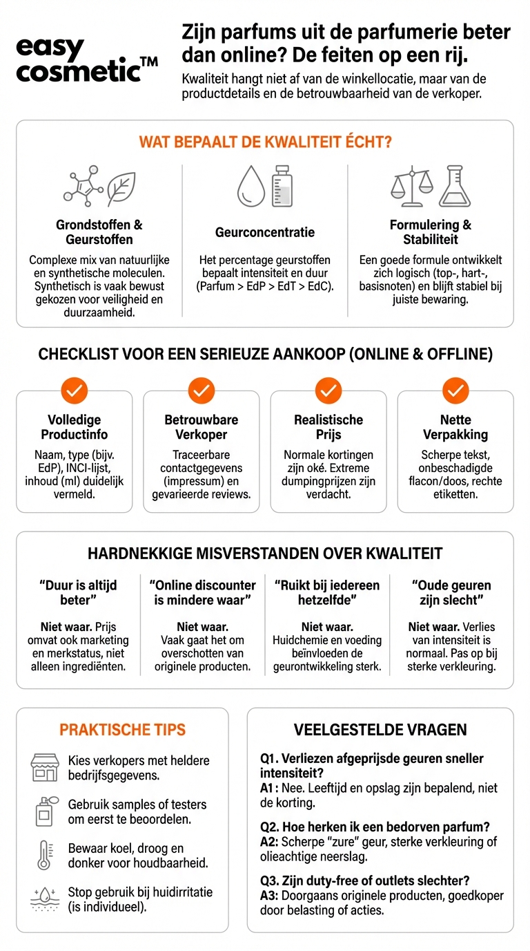 Zijn parfums uit parfumerieën kwalitatief beter dan die van online-discounters?