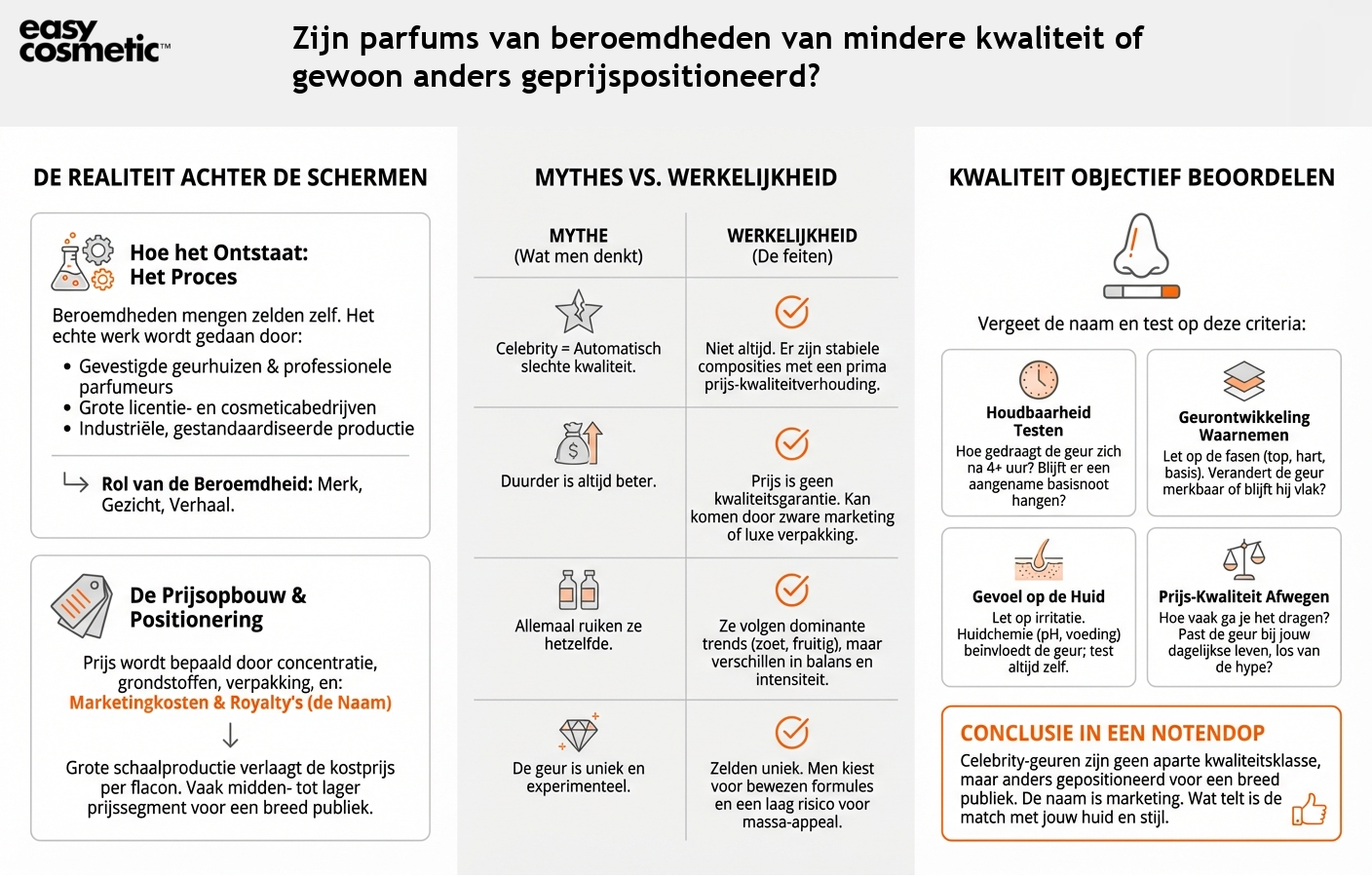 Zijn parfums van beroemdheden van mindere kwaliteit of gewoon anders geprijspositioneerd?