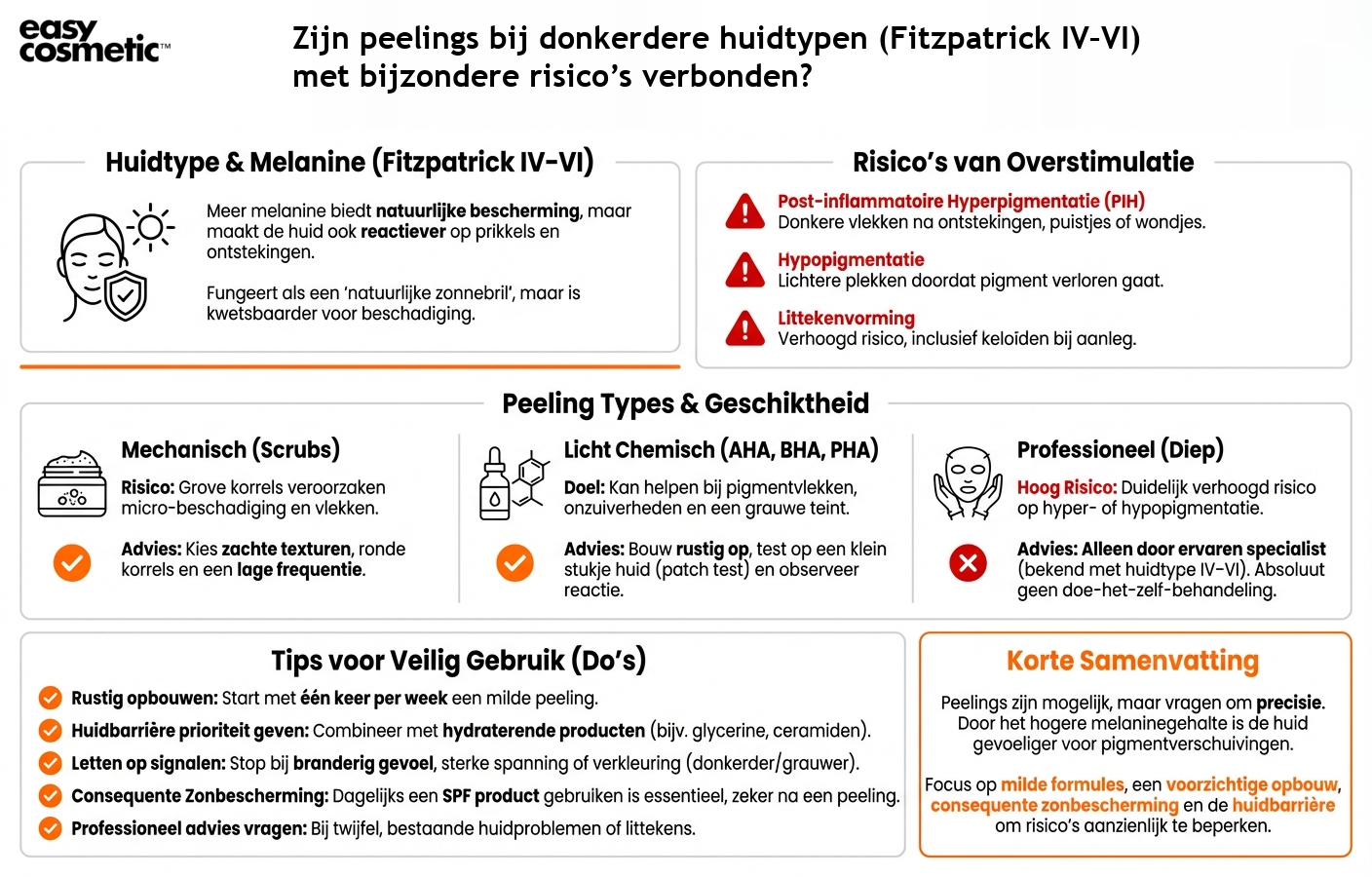 Zijn peelings bij donkerdere huidtypen (Fitzpatrick IV–VI) met bijzondere risico’s verbonden?