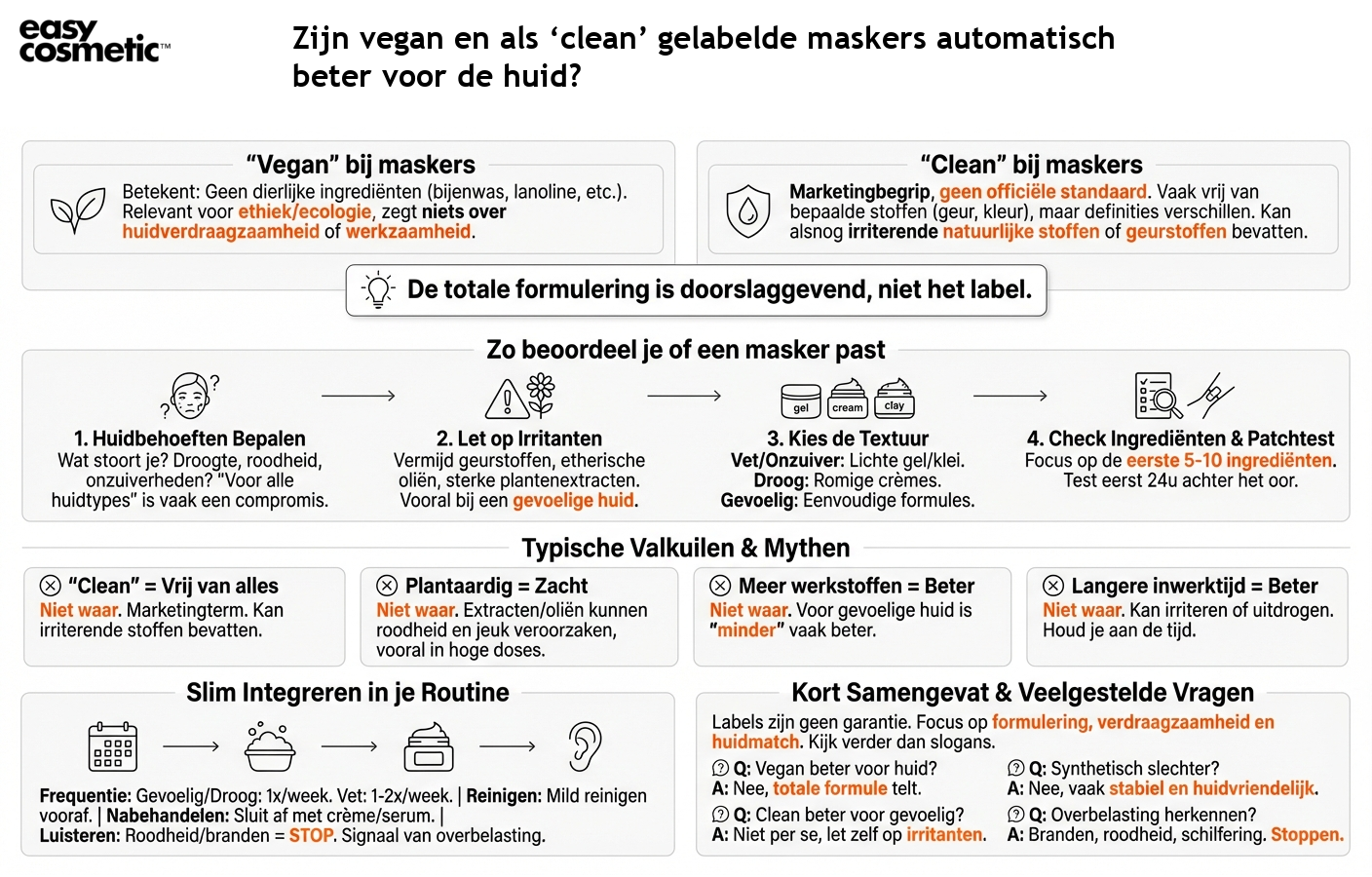 Zijn vegan en als ‘clean’ gelabelde maskers automatisch beter voor de huid?