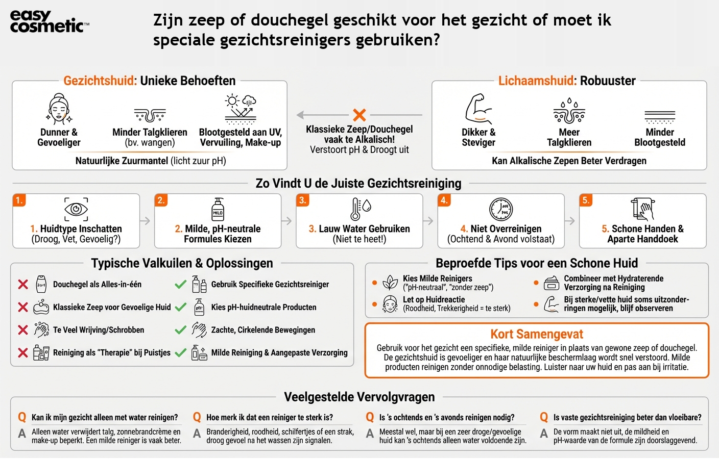Zijn zeep of douchegel geschikt voor het gezicht of moet ik speciale gezichtsreinigers gebruiken?